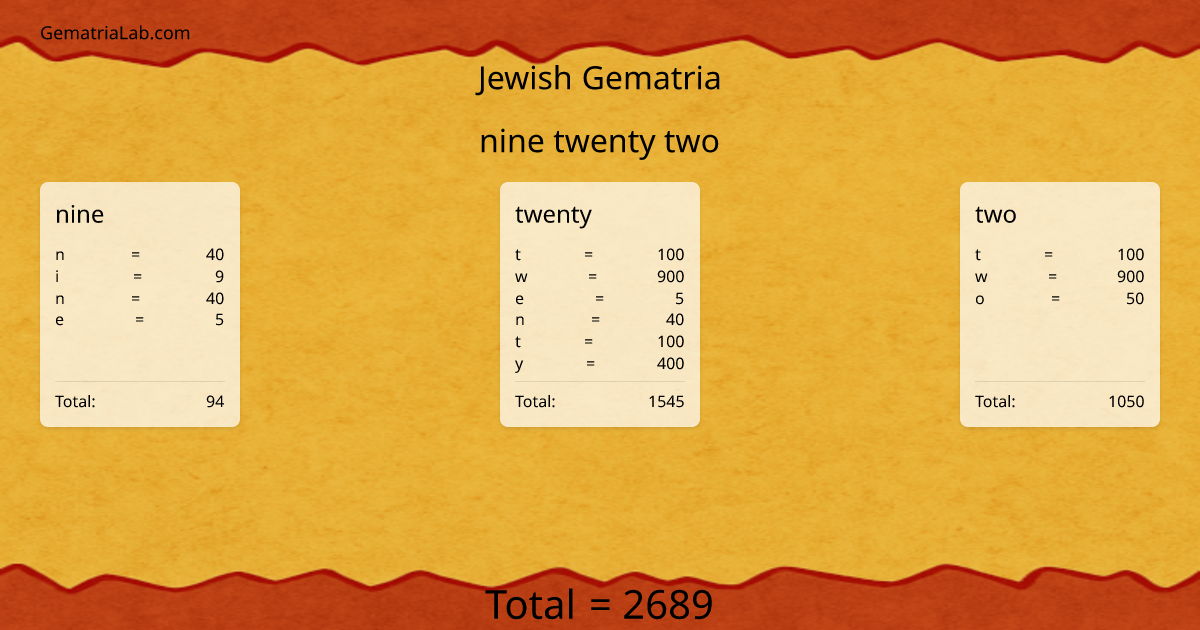 nine twenty two in jewish Gematria